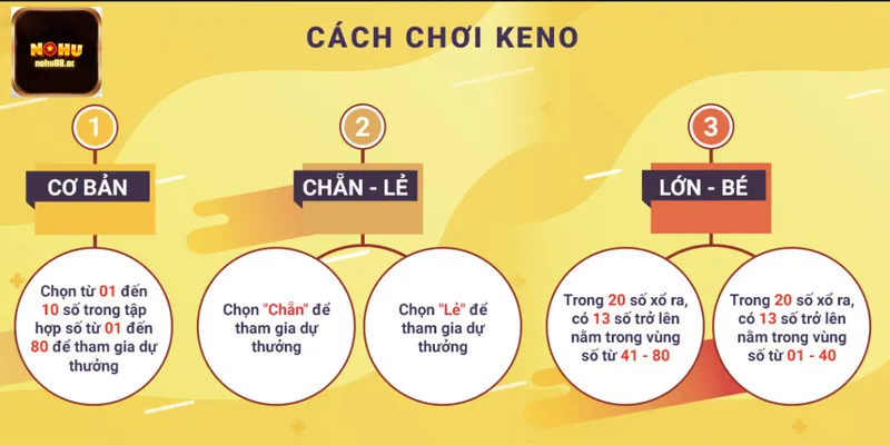 Tìm hiểu cách chơi Xổ số Keno - Nâng cao cơ hội trúng thưởng!